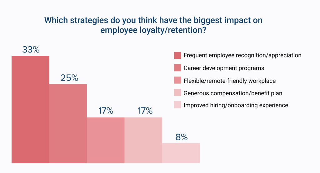 Actionable Ways To Improve Employee Loyalty In