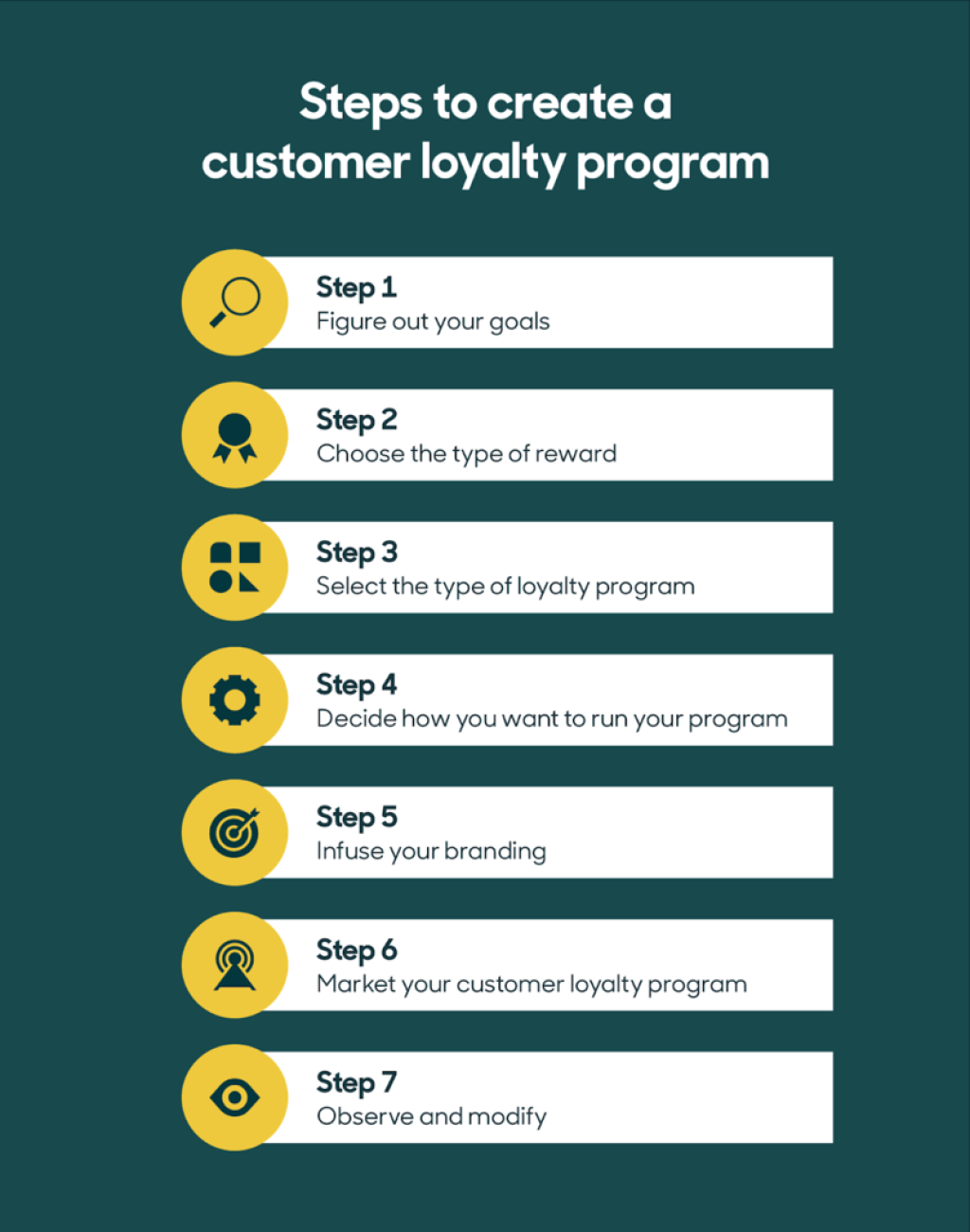 customer loyalty programs of the best how they work 8